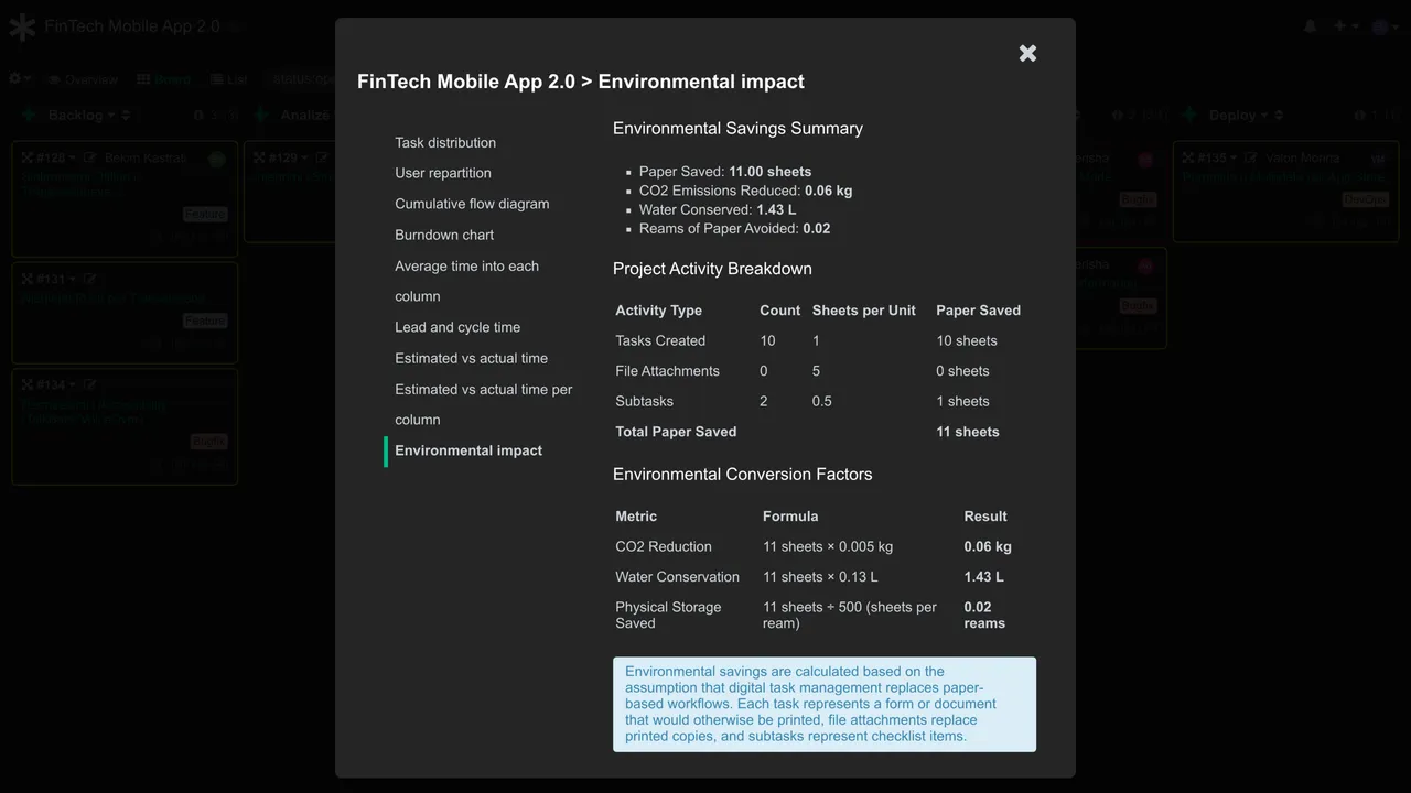 Project Management Platform environmental impact analytics