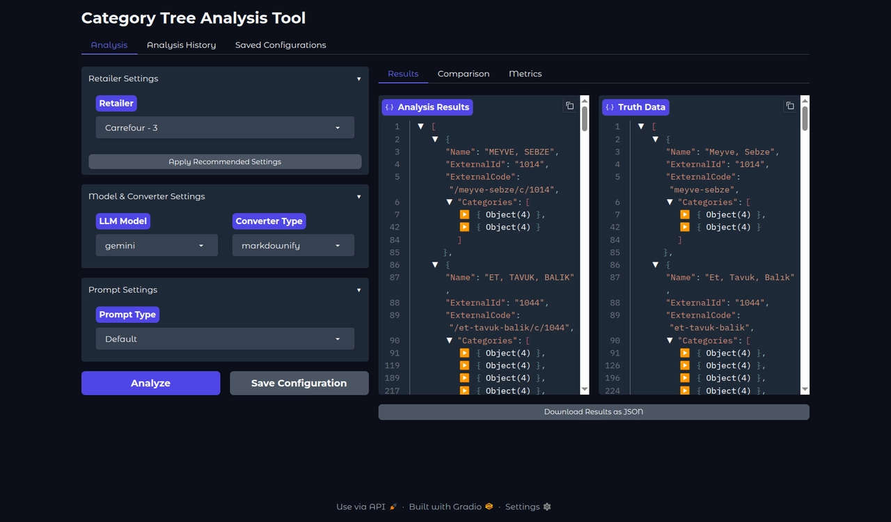 Category Tree Analysis Tool